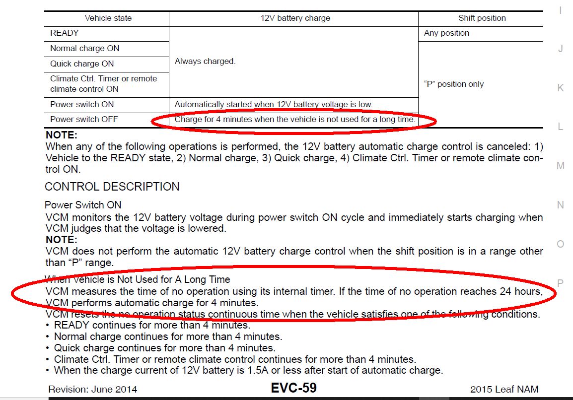Nissan leaf auto battery charge