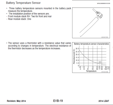 Battery temp sensor graph