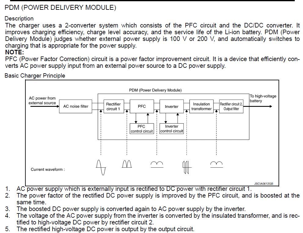 leaf obc pdm charger diagram